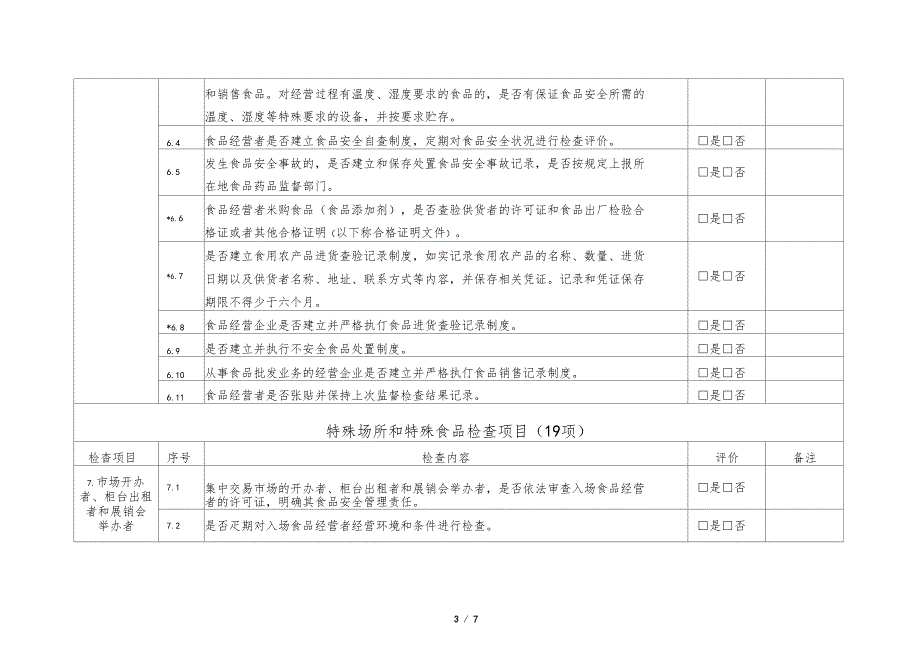 食品销售日常监督检查要点表_第3页