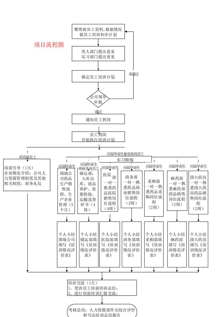 新员工入职训练营_第2页