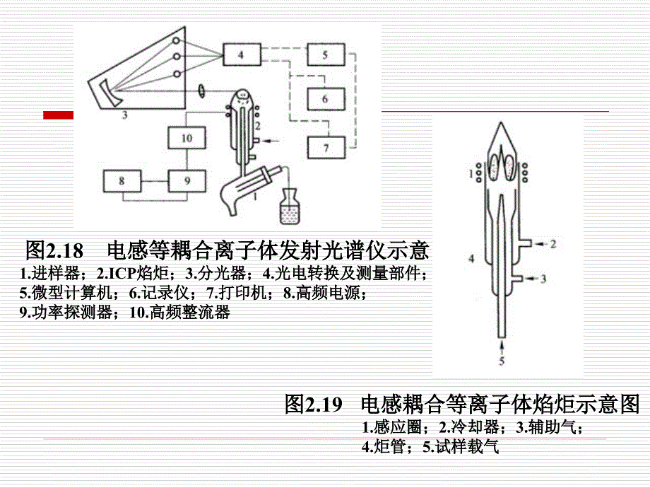 金属化合物的测定_第3页