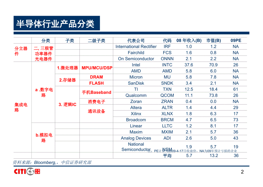 电子行业研究方法_第2页