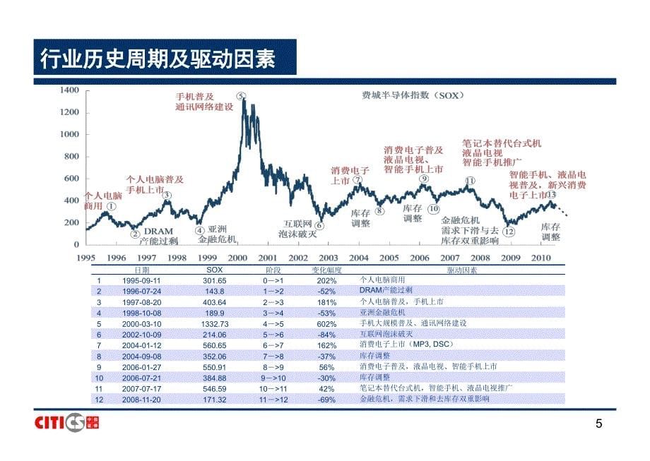 电子行业研究方法_第5页