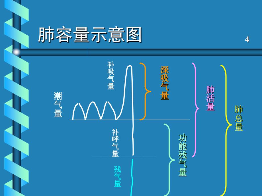 儿童肺功能汇总课件_第4页