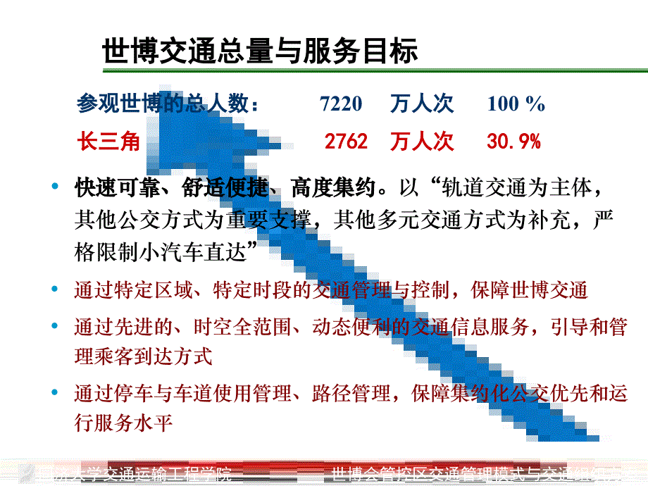 同济大学交通运输工程学院世博会管控区交通模式与交通组织_第3页