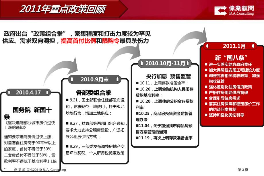 伟业顾问厚德锦州项目发展研究_第4页