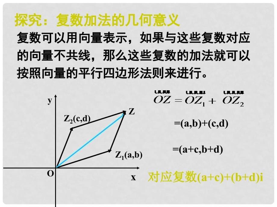 湖北省荆州市沙市第五中学高中数学 第三章 第二节 复数代数形式的加减运算及几何意义课件 新人教版选修12_第5页