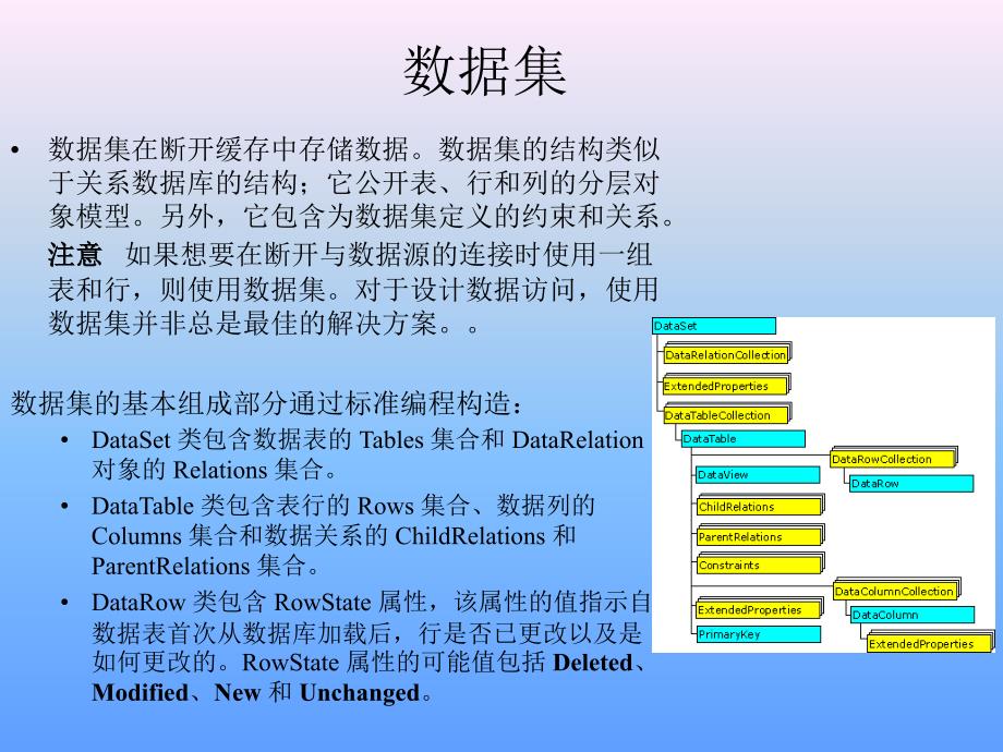 非连接环境的应用程序_第2页