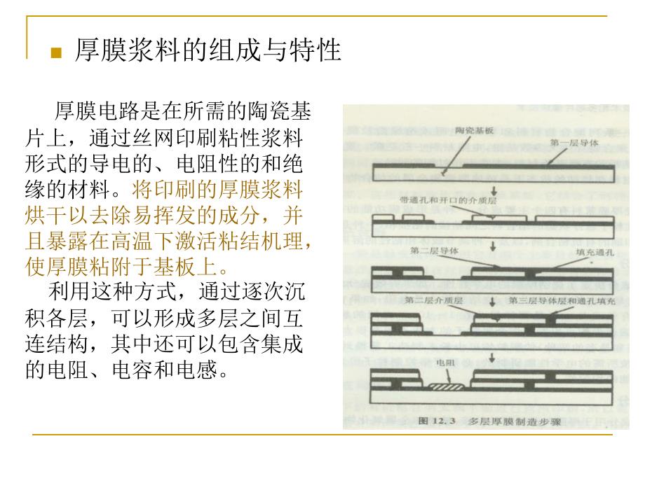 《厚膜沉积技术》PPT课件.ppt_第2页