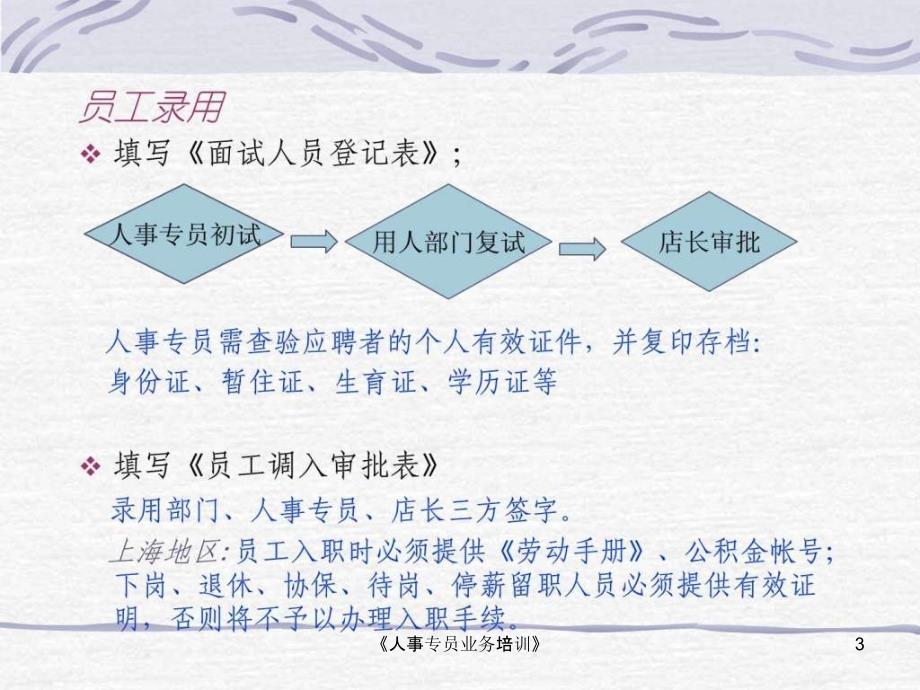 人事专员业务培训课件_第3页