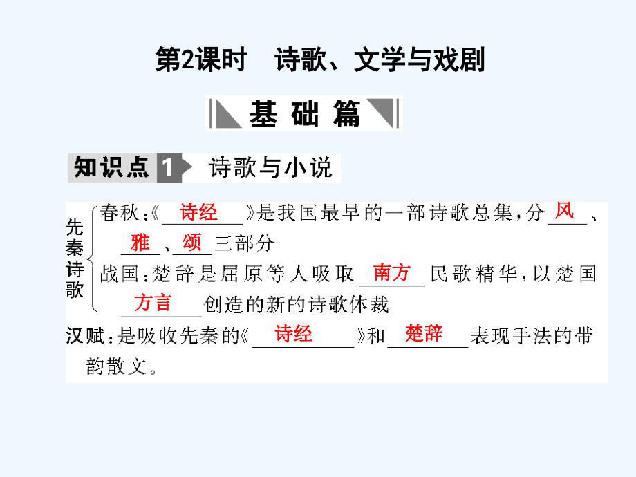 创新设计高三历史一轮复习第2单元第2课时诗歌文学与戏剧课件岳麓版必修3_第1页