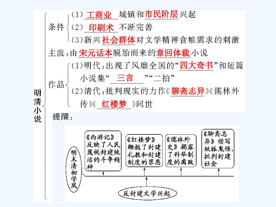 创新设计高三历史一轮复习第2单元第2课时诗歌文学与戏剧课件岳麓版必修3_第3页