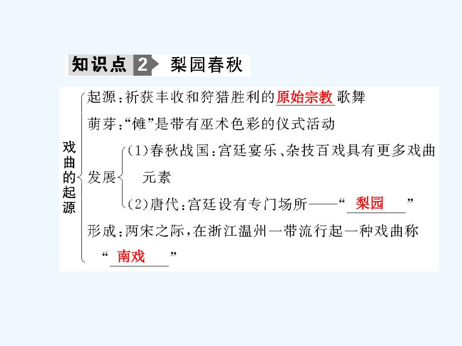 创新设计高三历史一轮复习第2单元第2课时诗歌文学与戏剧课件岳麓版必修3_第4页