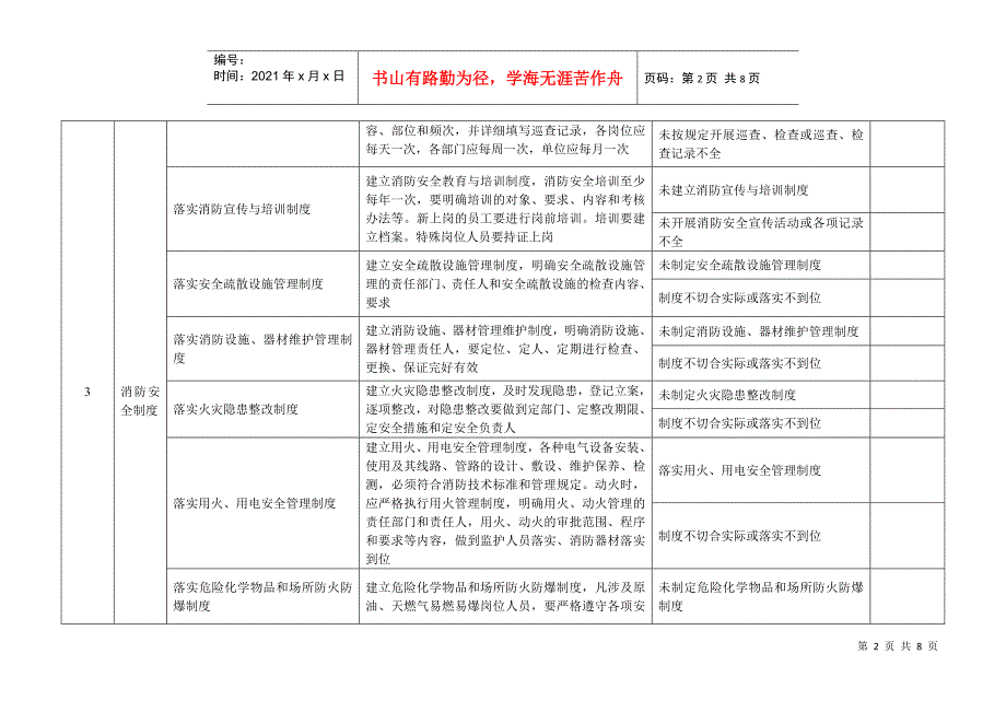 石油化工企业消防安全标准化管理自评表((1)1_第2页