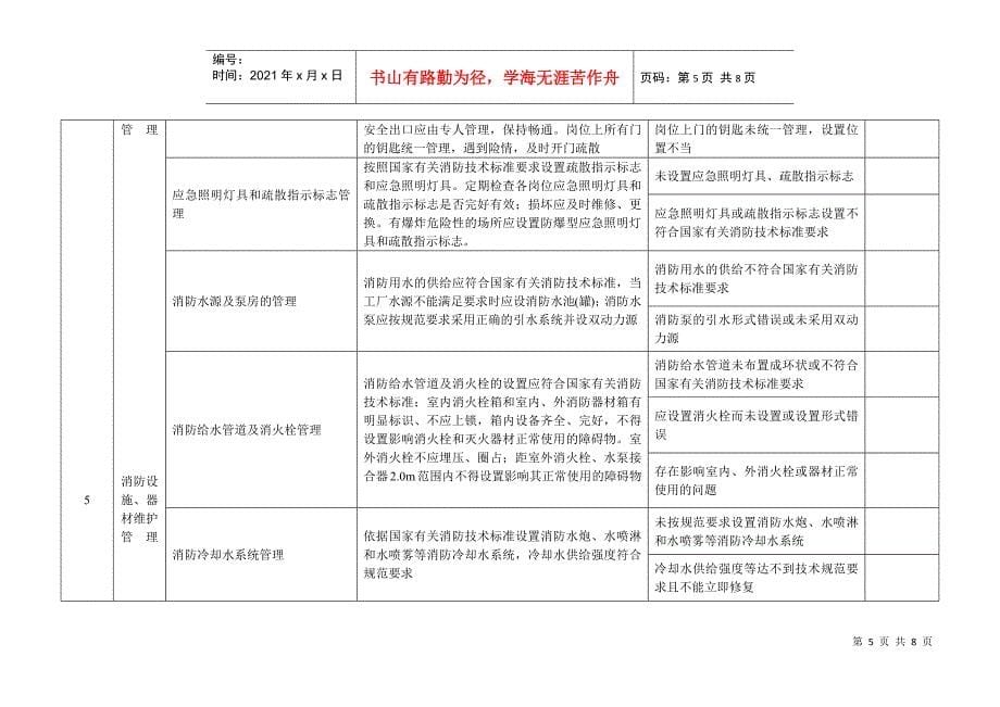 石油化工企业消防安全标准化管理自评表((1)1_第5页