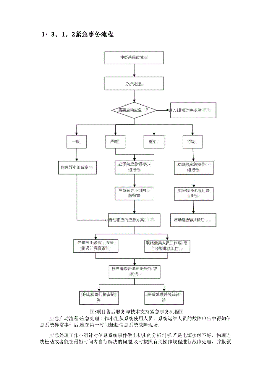 售后服务方案67208_第2页