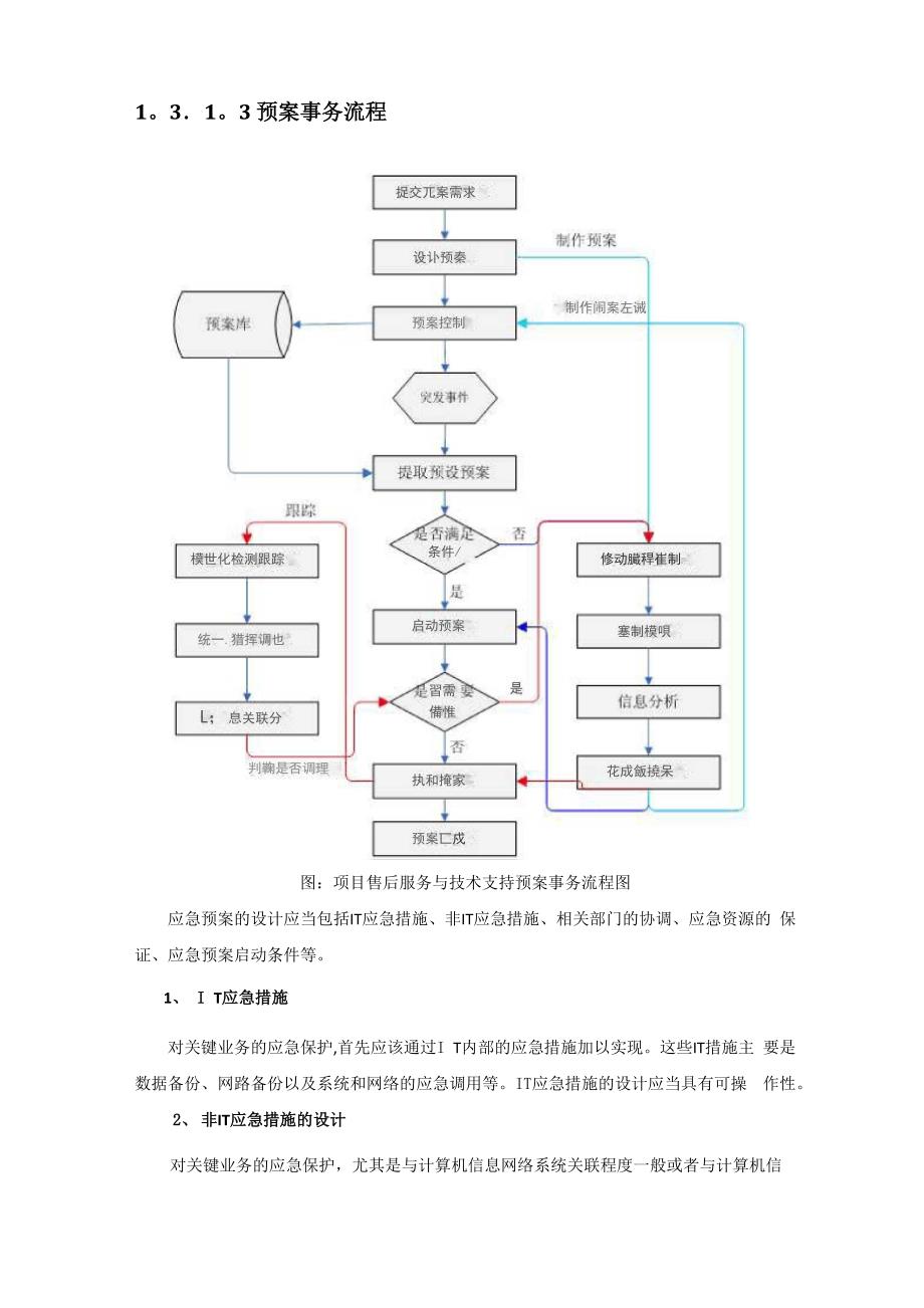 售后服务方案67208_第4页