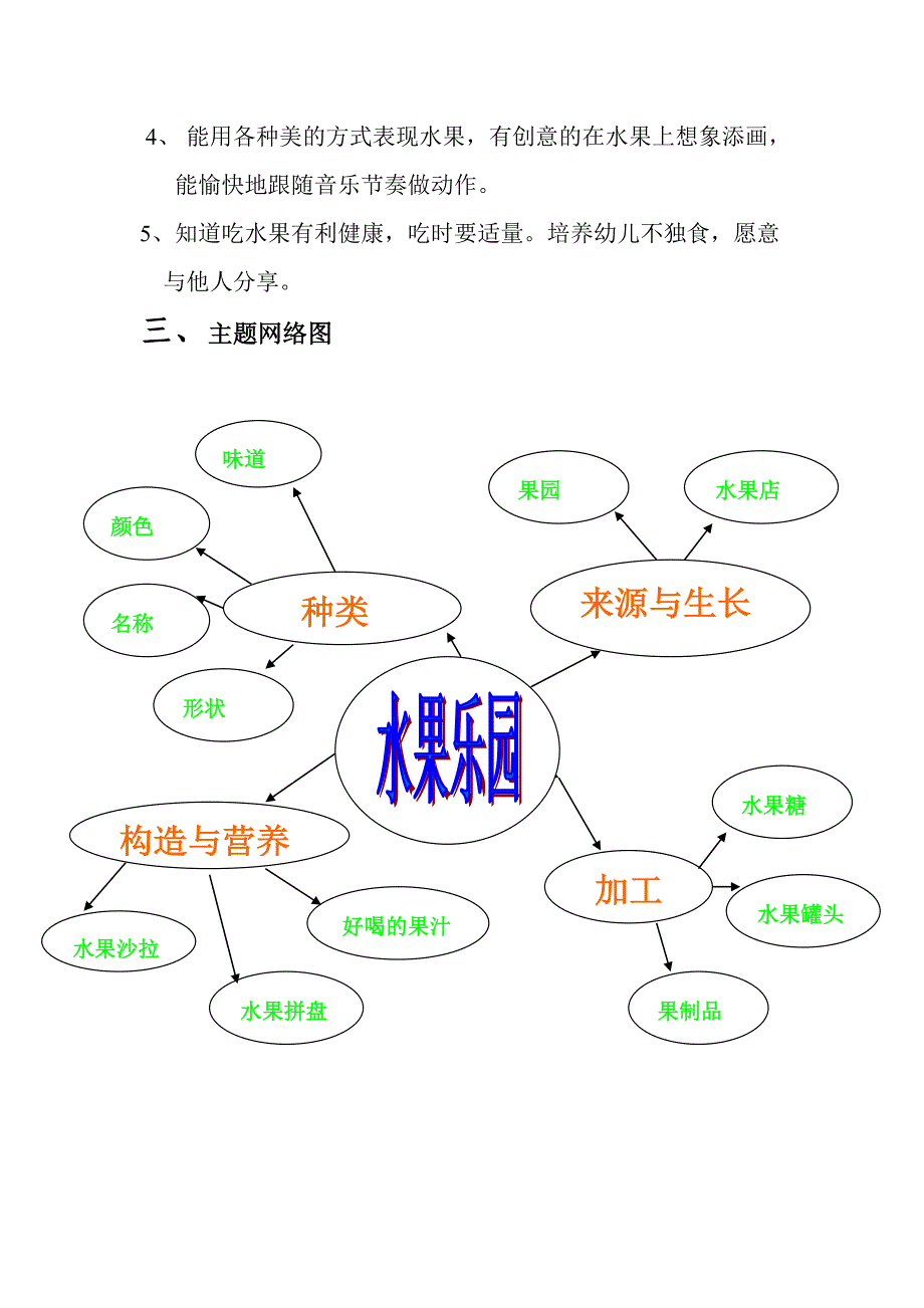 中四班主题活动《水果乐园》_第2页