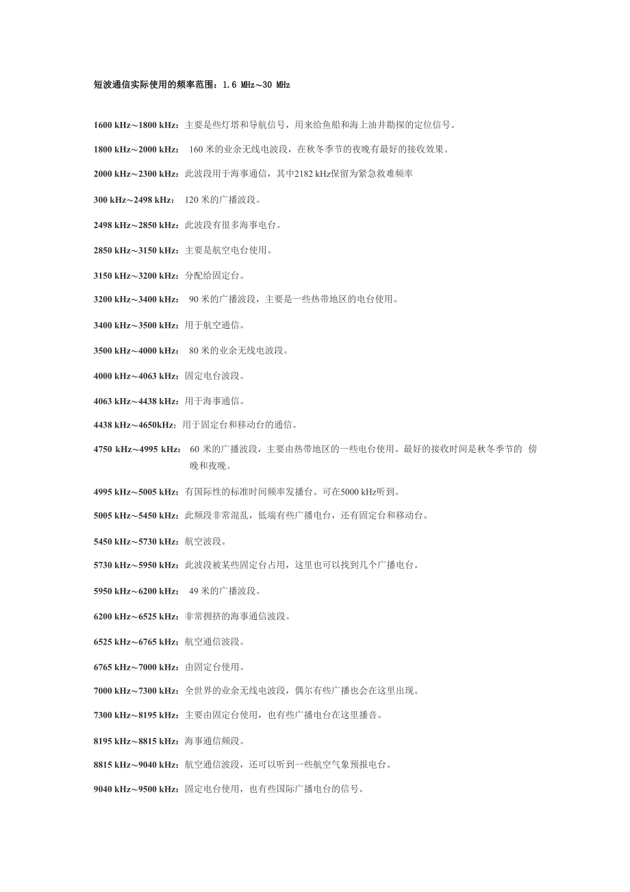 短波通信实际使用的频率范围_第1页