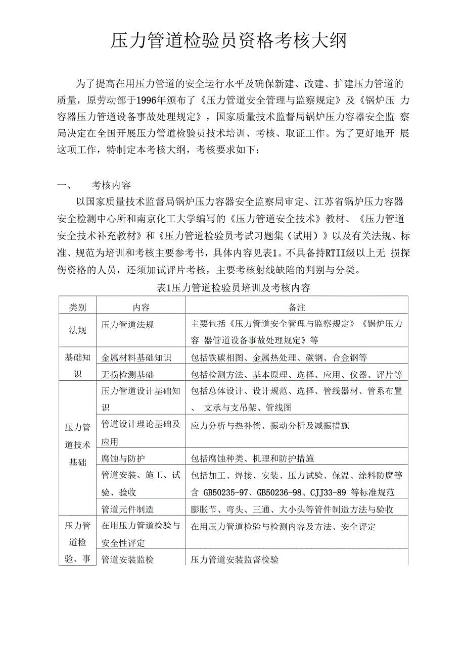 压力管道检验员资格考核大纲_第1页