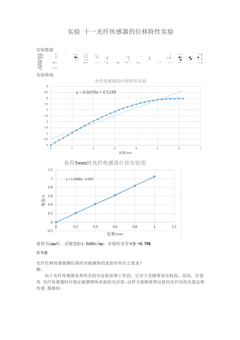 传感器实验报告_第4页