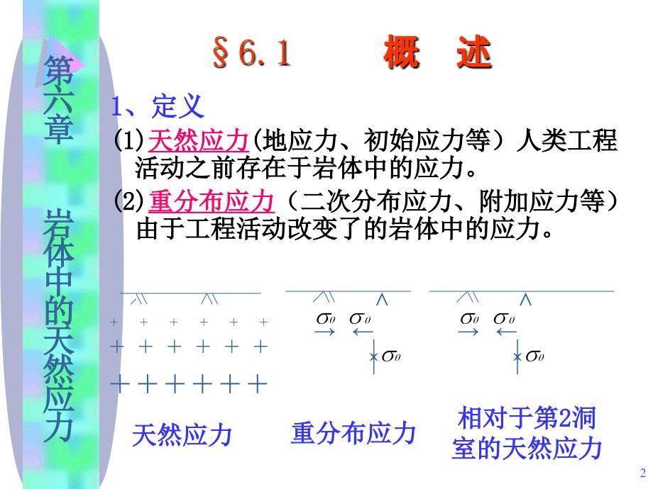 岩体中的天然应力new_第2页