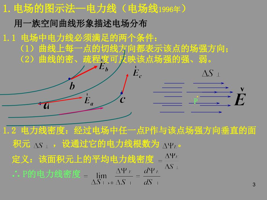 大学物理8.2.ppt电通量高斯定理_第3页