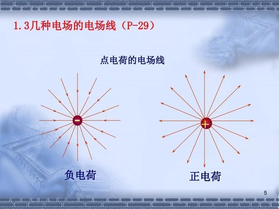 大学物理8.2.ppt电通量高斯定理_第5页