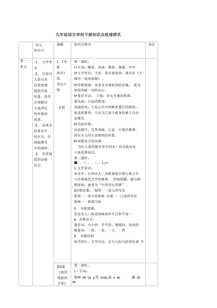 九年级语文学科下册知识点梳理模式_第1页