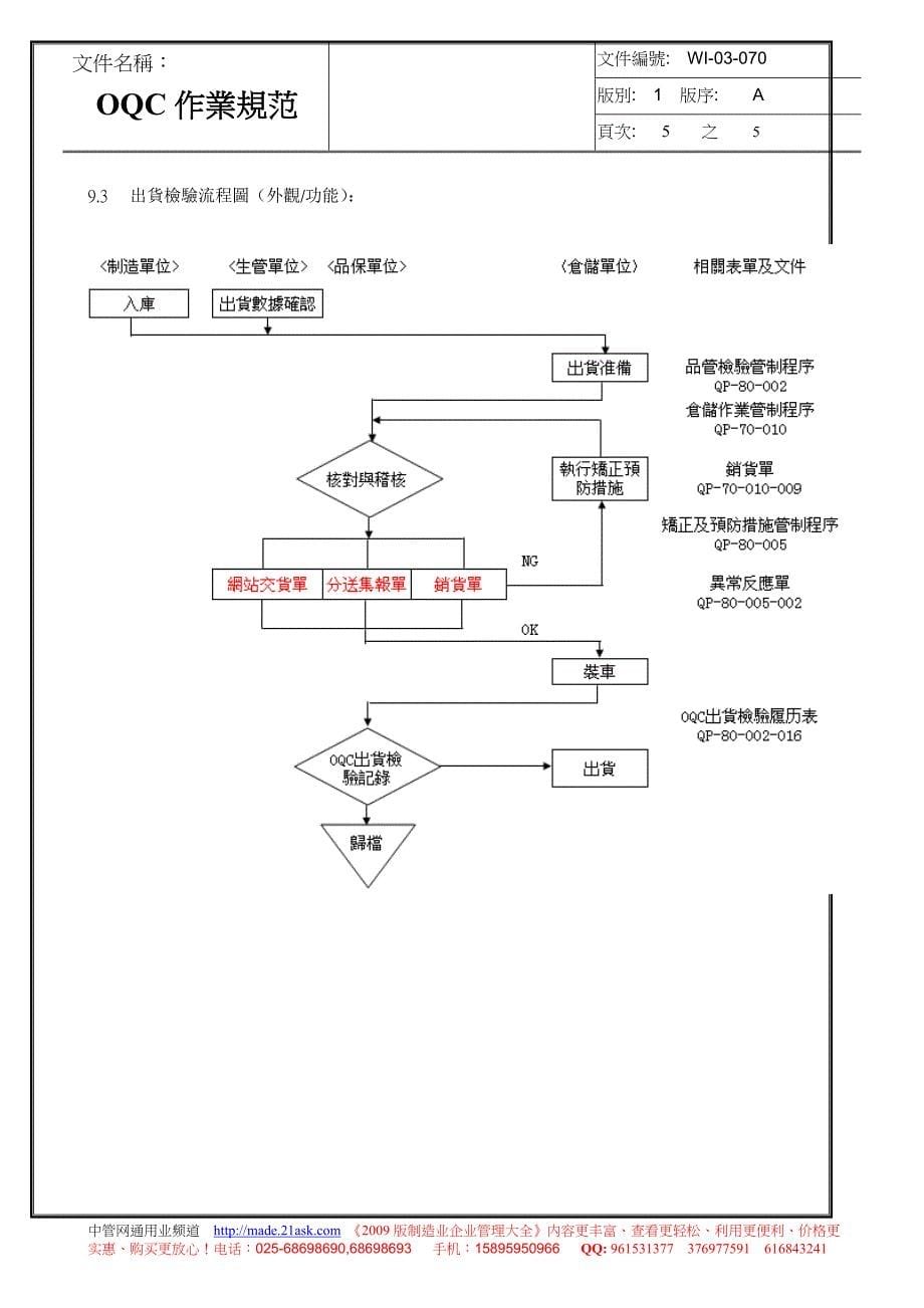 某企业OQC作业规范_第5页