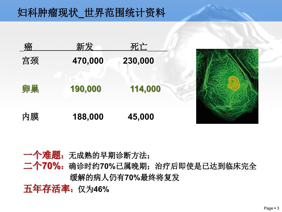 HE4全新的卵巢癌标志物_第3页