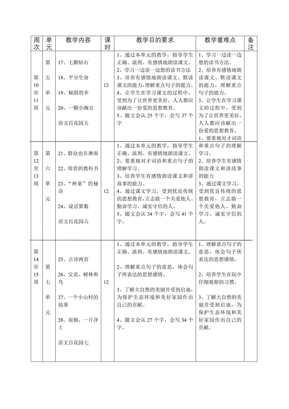 语文S版三年级上册教学计划_第5页