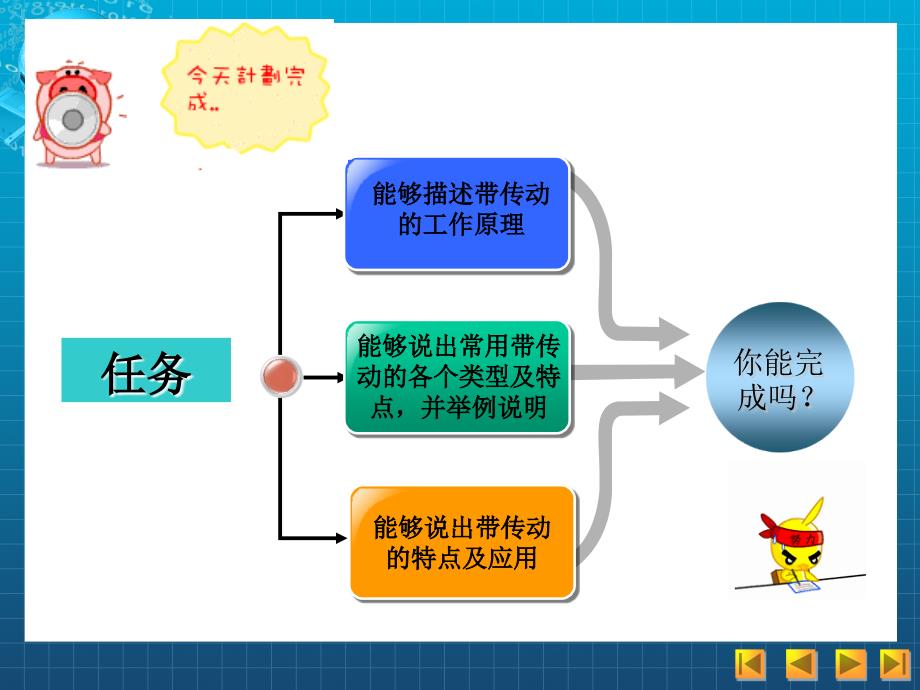 带传动的特点及应用安徽能源技术学校_第2页