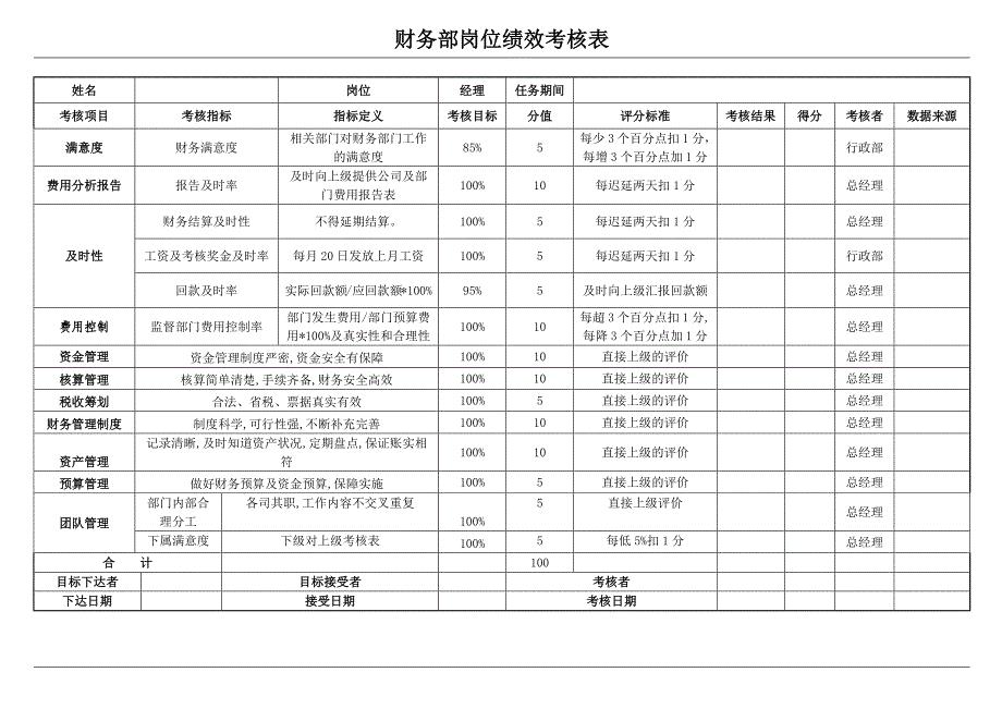 财务部岗位绩效考核表