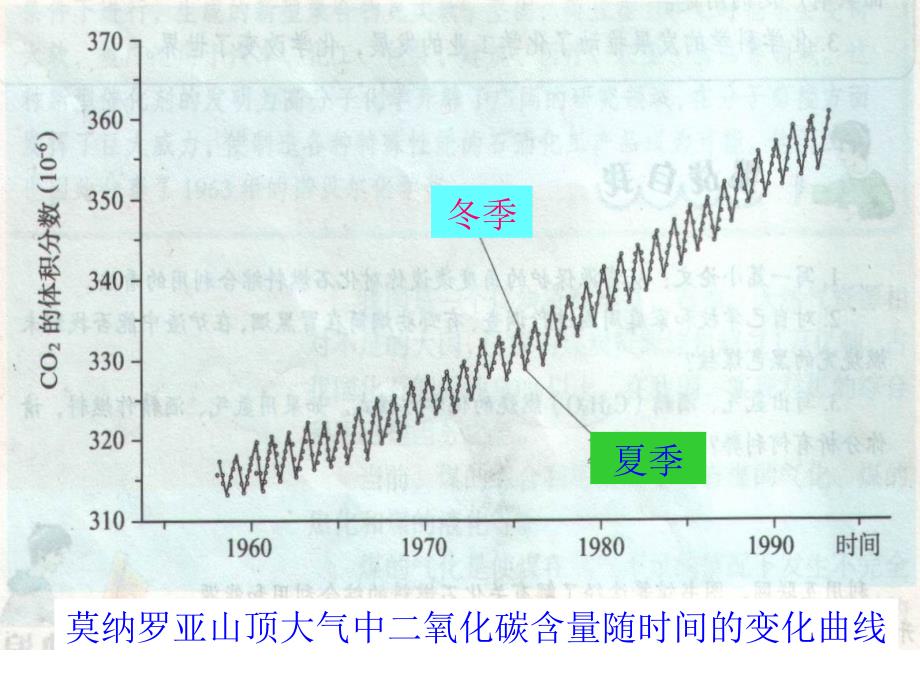 大自然中的二氧化碳_第4页