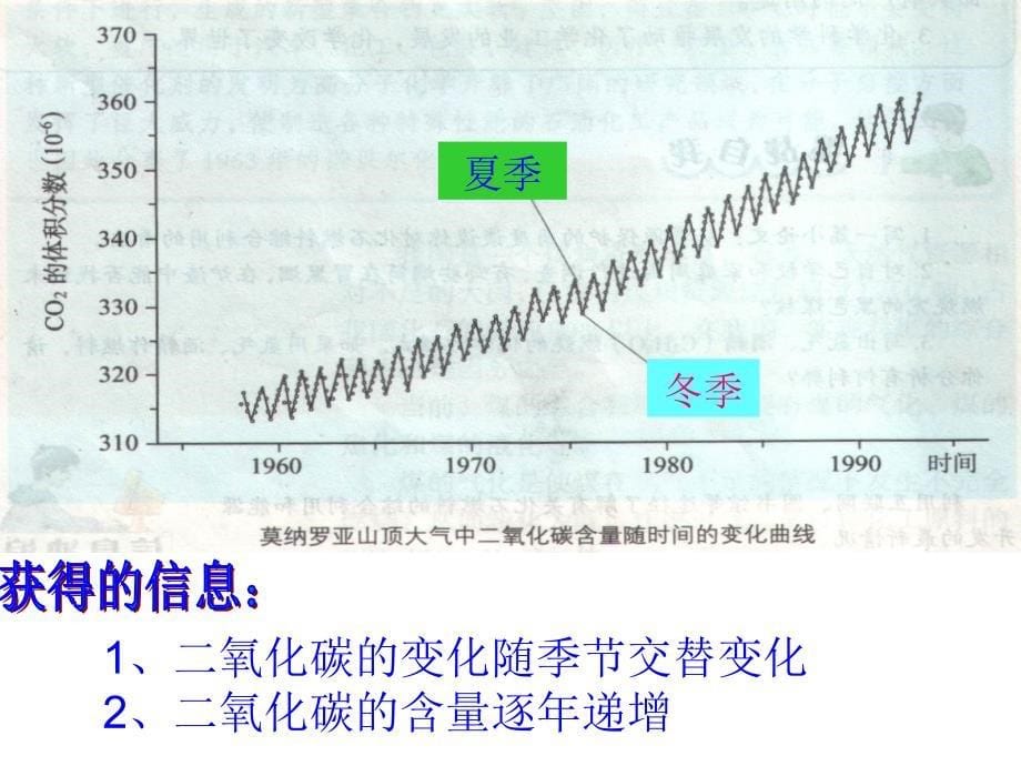 大自然中的二氧化碳_第5页