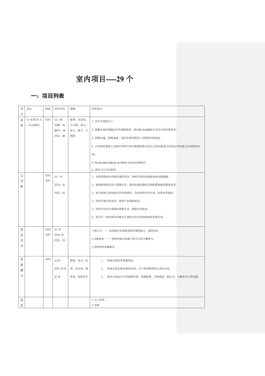 人众人室内项目----29个.doc_第1页