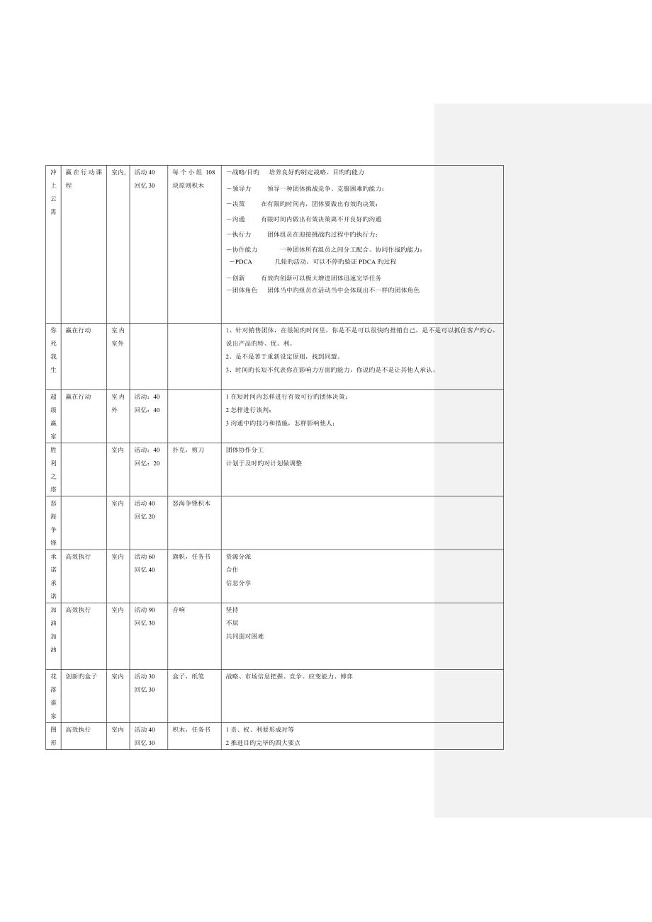 人众人室内项目----29个.doc_第2页