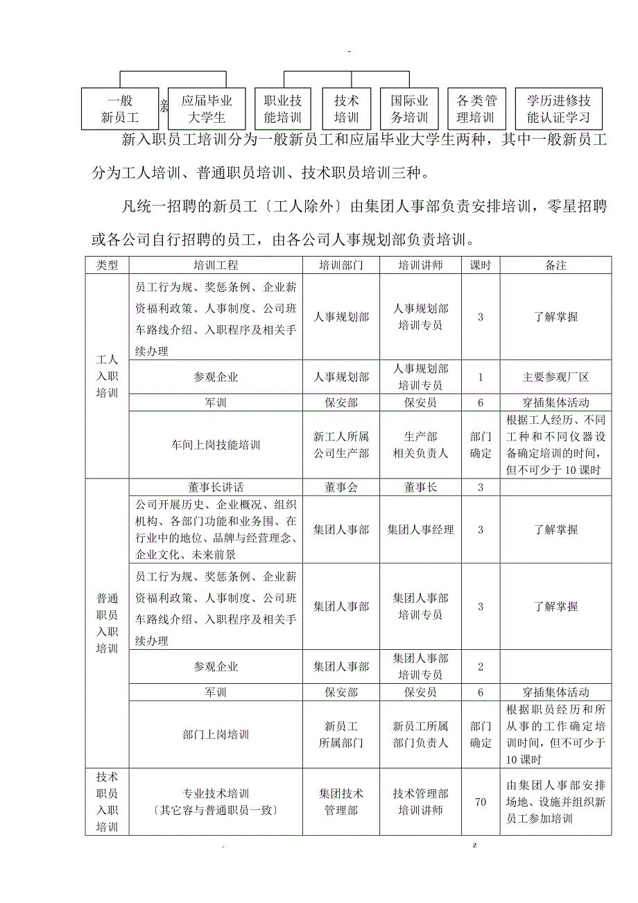 企业培训体系方案与对策_第4页