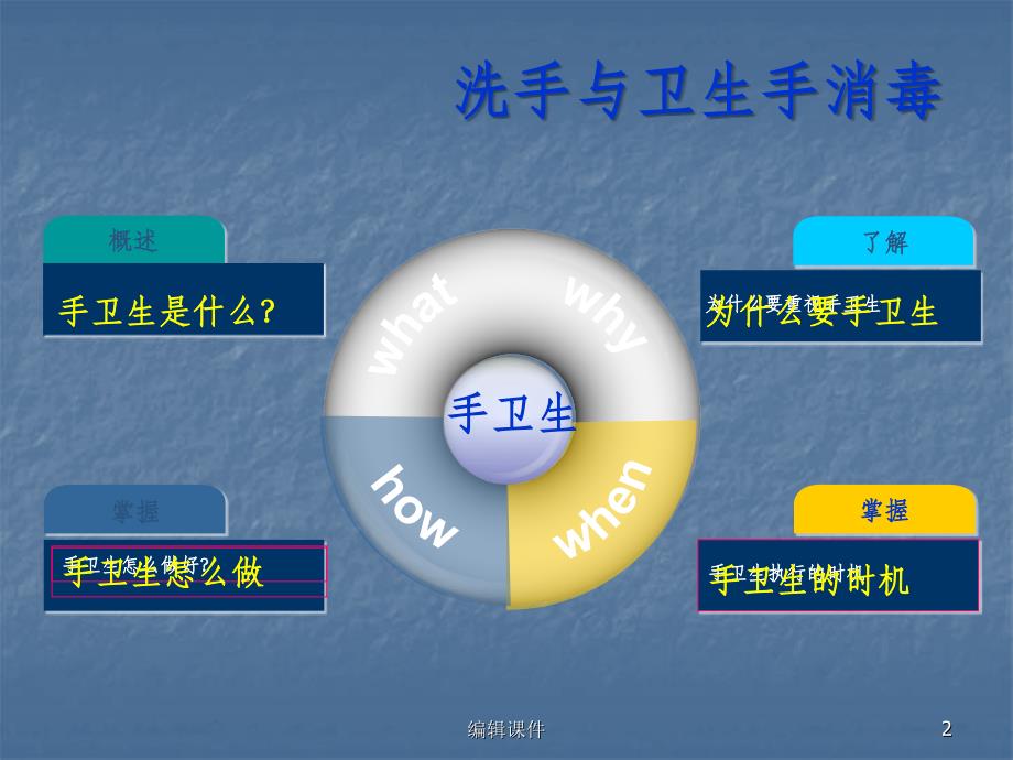 院感防控知识培训课件_第2页