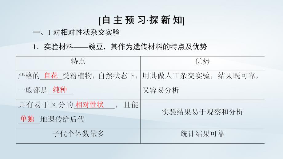 2021_2021高中生物第3章遗传和染色体第1节基因的分离定律第1课时基因的分离定律课件苏教版必修220210923111_第3页