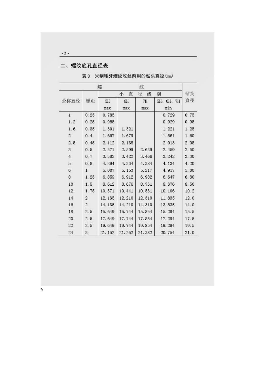 攻丝用螺纹底孔直径套表_第2页