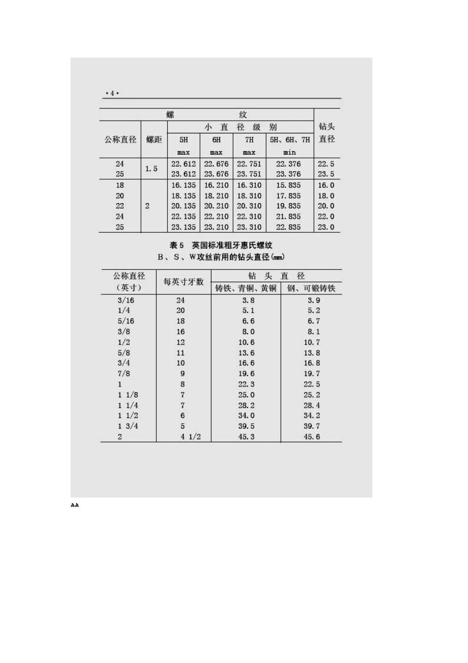 攻丝用螺纹底孔直径套表_第4页