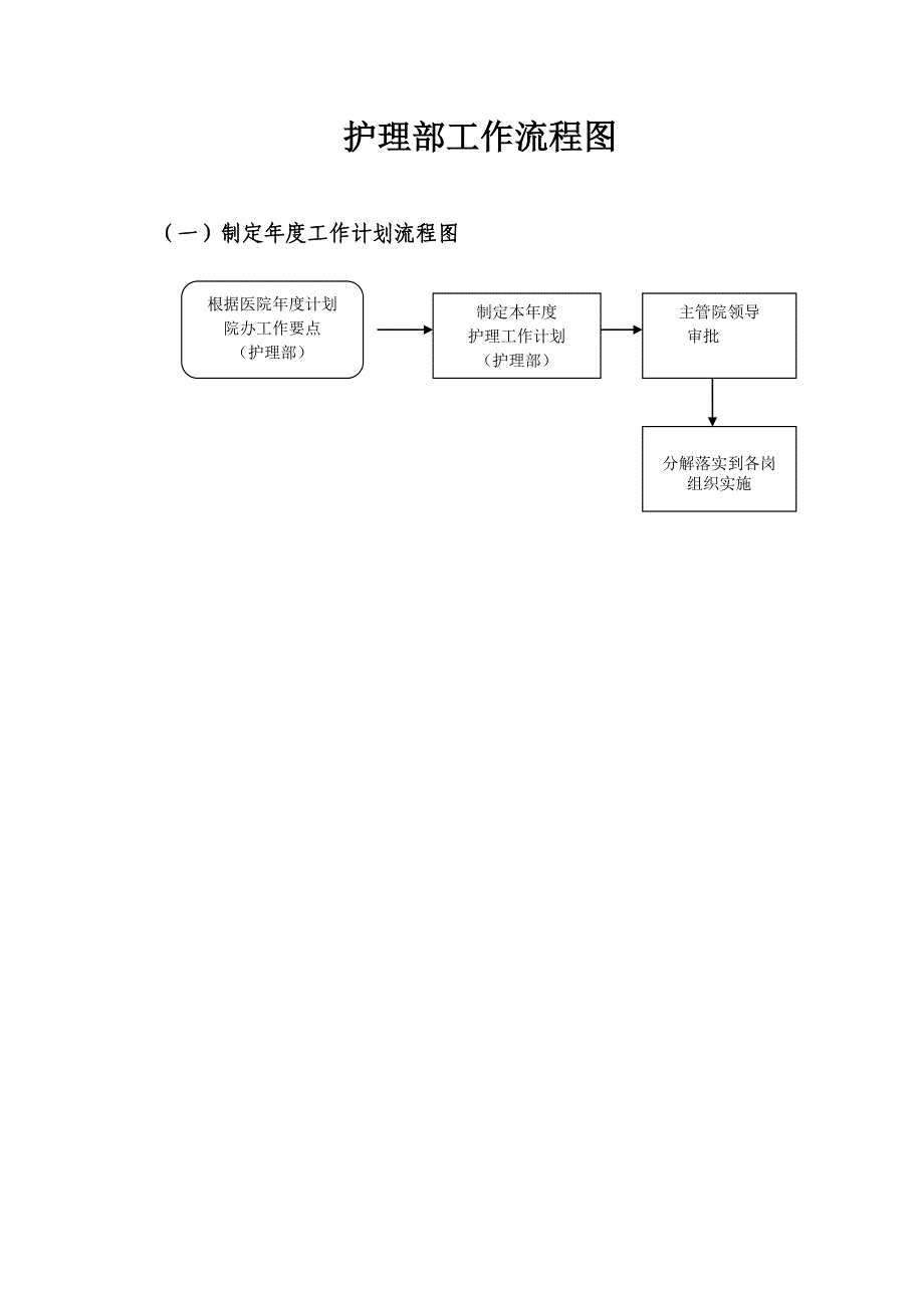 护理部工作制度及流程_第3页