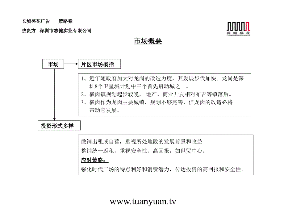 住宅地产营销策划深圳横岗时代广场商铺推广方案_第4页