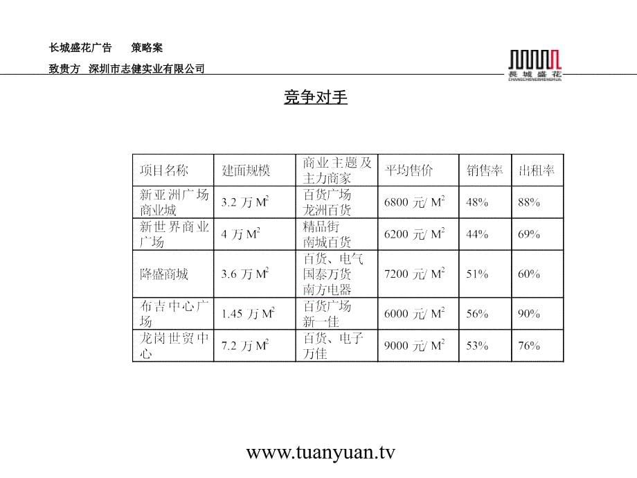 住宅地产营销策划深圳横岗时代广场商铺推广方案_第5页