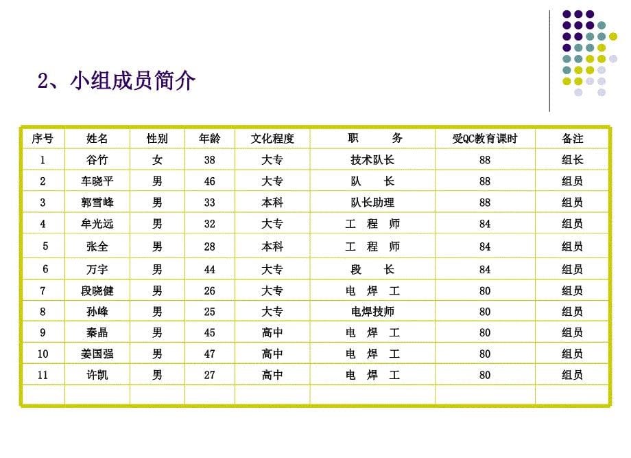 提高明配管安装质量_第5页