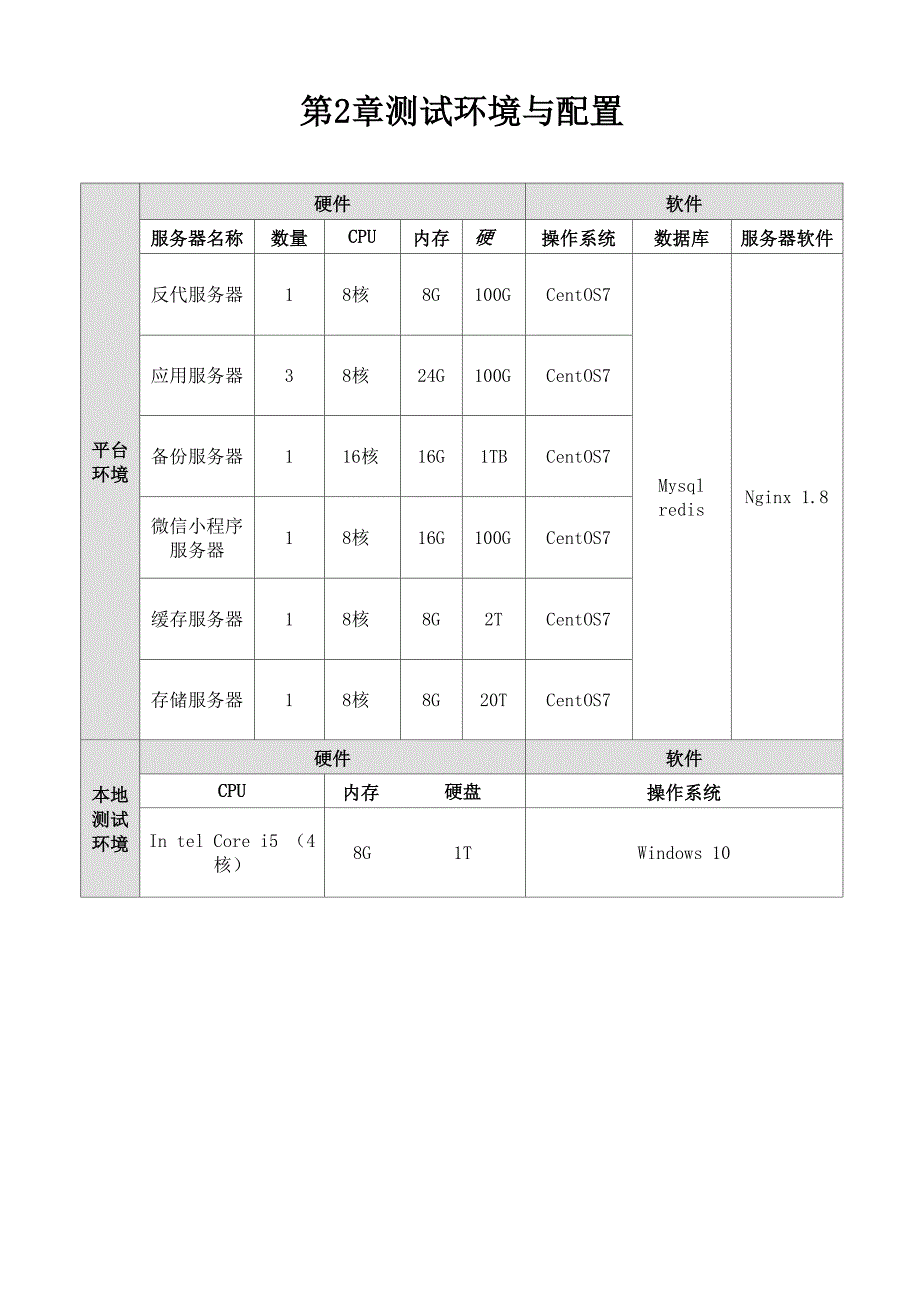 系统并发压力性能测试报告_第4页