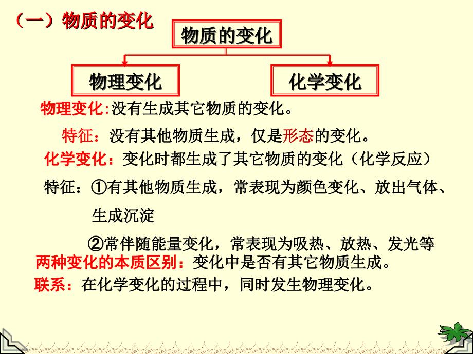 新人教初三化学9初三上册期中复习ppt课件_第4页