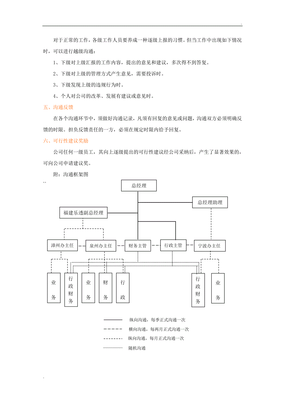 公司内部沟通制度_第3页