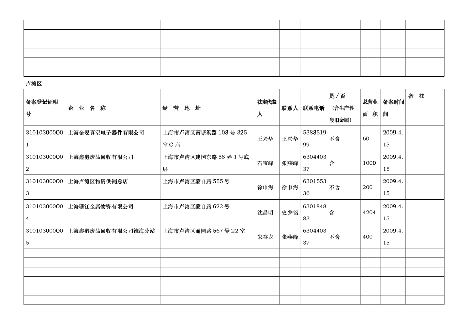 上海市再生资源回收经营者备案登记统计表fvsr_第2页