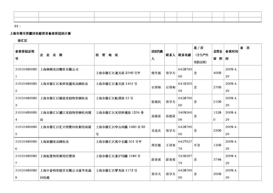 上海市再生资源回收经营者备案登记统计表fvsr_第3页